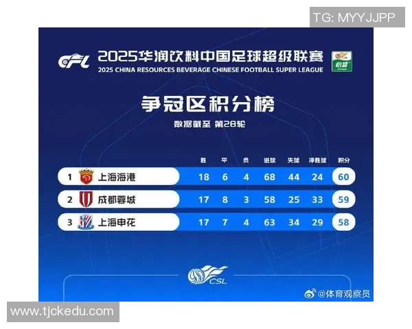 深圳足球队在联合会杯积分榜上以70分稳居第一名展现强劲实力