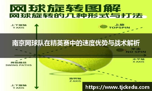 南京网球队在精英赛中的速度优势与战术解析