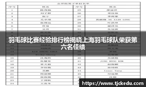 羽毛球比赛经验排行榜揭晓上海羽毛球队荣获第六名佳绩